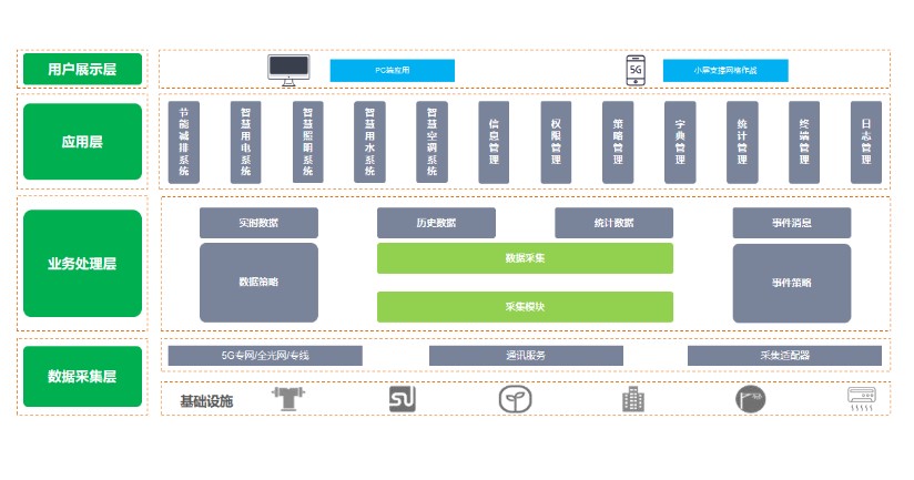 建筑物節(jié)能監(jiān)測系統(tǒng),讓每一棟建筑都成為“節(jié)能先鋒”(圖2) 建筑物節(jié)能監(jiān)測系統(tǒng),讓每一棟建筑都成為“節(jié)能先鋒”(圖2)