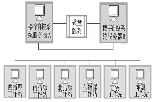 樓宇自動化系統的服務器需要具備哪些條件？