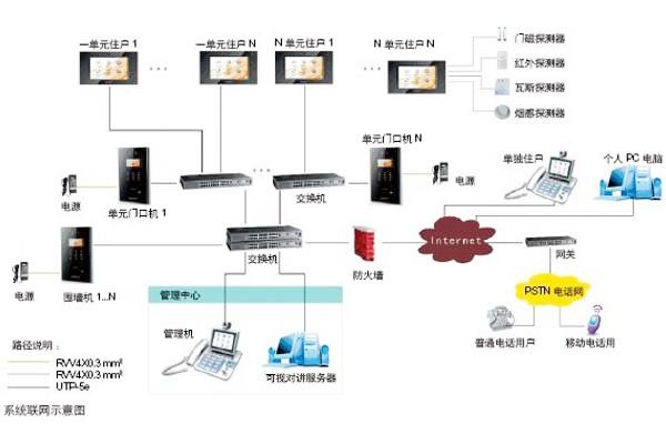 樓宇自動化可視對講系統是如何設計的？