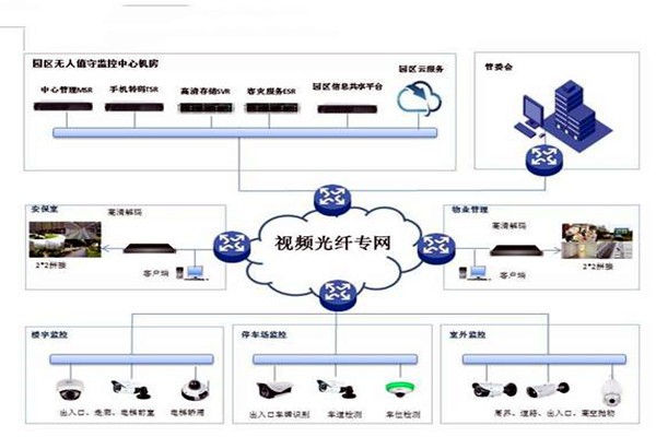 智能樓宇控制系統的基礎理論源自哪里？