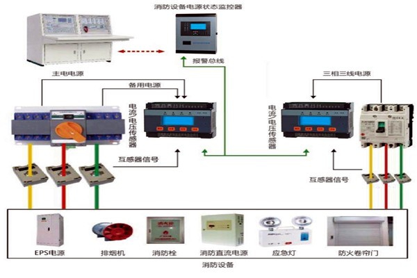 樓宇自動化系統怎樣實現消防安全？