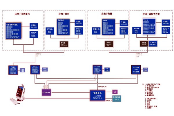 樓宇控制系統如何實現智能化控制？