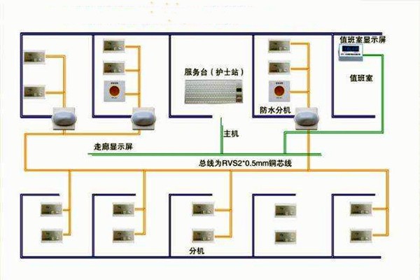 醫院呼叫系統總體方案及工作原理！