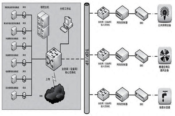 趙振晌帶您走進(jìn)樓宇控制系統(tǒng)的精彩世界！