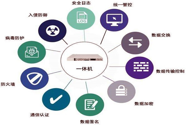 通過數據交換安全隔離來保障樓宇控制系統(tǒng)安全！