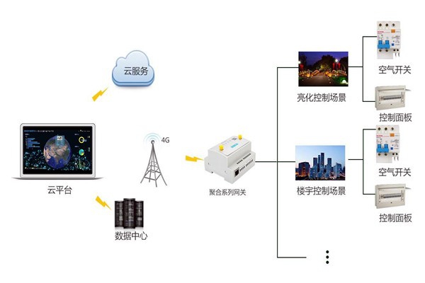 智能樓宇控制系統(tǒng)嚴(yán)峻的施工問題！