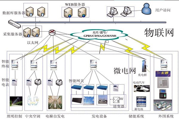 當代醫(yī)療機構(gòu)樓宇自控需完善的重點系統(tǒng)有哪些？