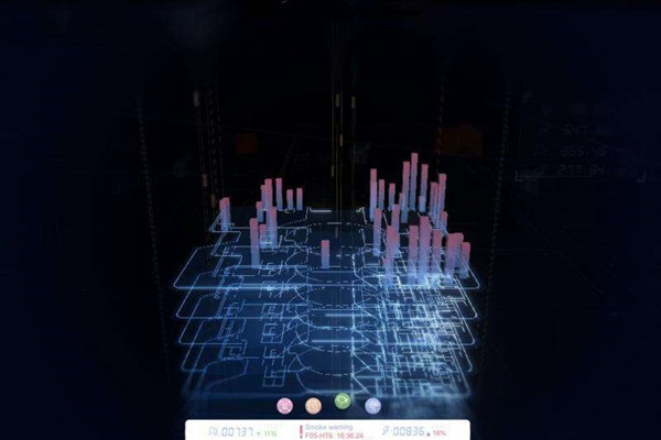 樓宇自動化系統研發的技術要求包括哪些？