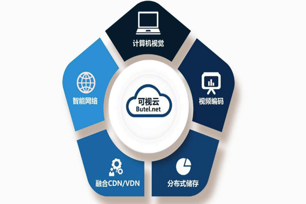 樓宇智能化系統重“硬”輕“軟”？