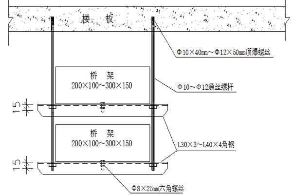 橋架安裝不合理會影響樓宇智能化的實現！