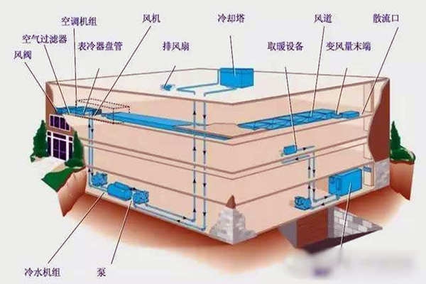 驗收環節如何操作樓宇自控系統？