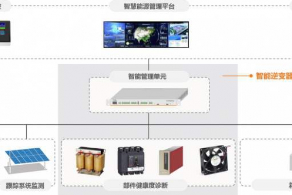電力監控系統解決方案！
