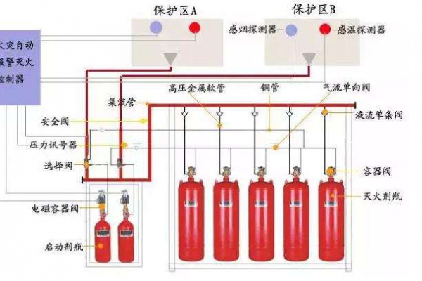 消防設備聯動系統解決方案！