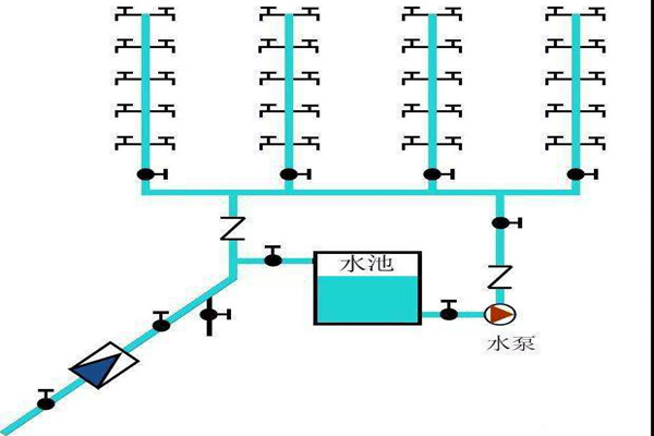 樓宇自控生活給水系統是如何運作的？
