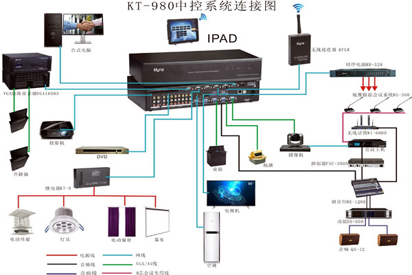 會議中控系統(tǒng)的wifi覆蓋！