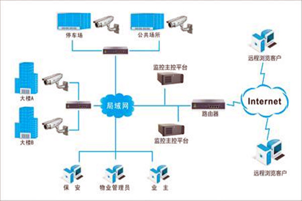 加強(qiáng)樓宇自控項(xiàng)目施工安全管理！