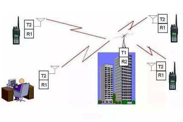 樓宇自控是什么意思？