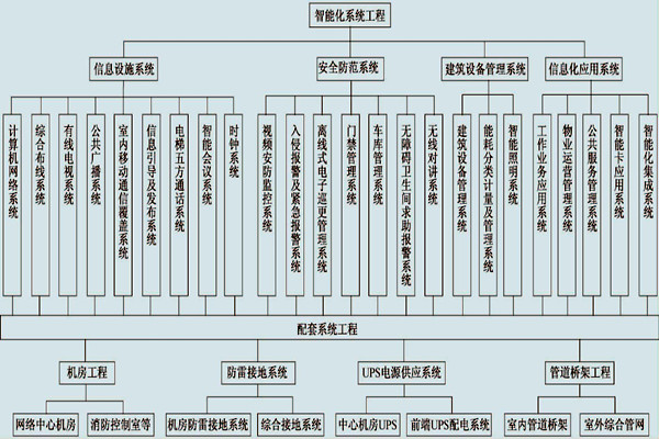 展廳樓宇控制系統(tǒng)的具體配置！