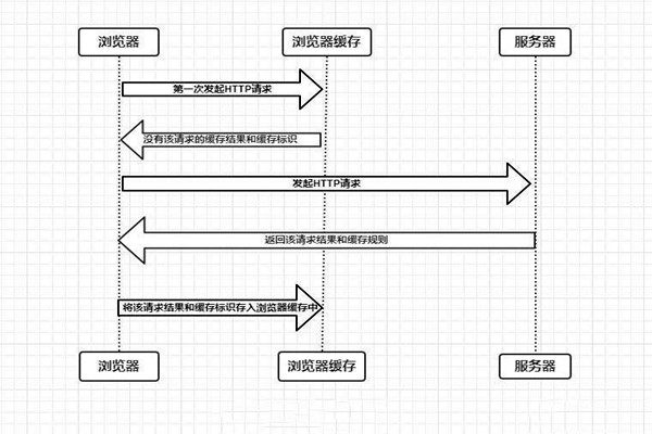 什么是樓宇自控系統(tǒng)的瀏覽器/服務(wù)器模式？