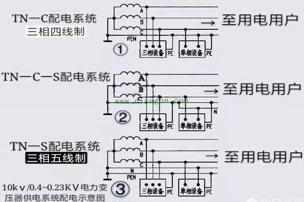 樓宇自控會面對哪些電氣安全問題？
