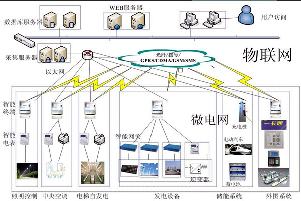 當(dāng)代醫(yī)療機構(gòu)樓宇自控需完善的重點系統(tǒng)有哪些？