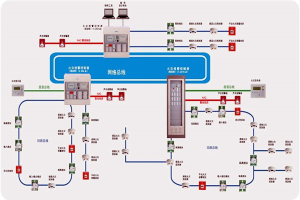 樓宇智能化齊頭并進的兩大發展方向！