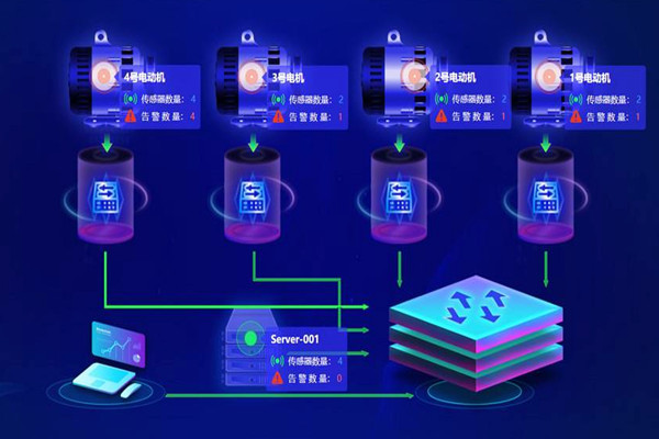 樓宇自動化系統應用的兩大主要影響因素！