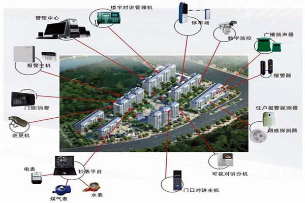 我國樓宇自動化系統的應用！(圖1)