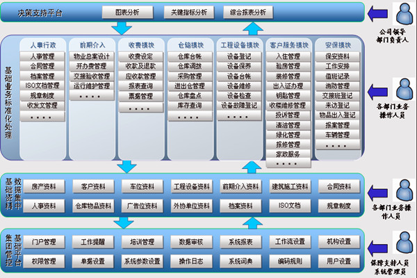 樓宇智能化系統讓物業管理更舒心！(圖1)