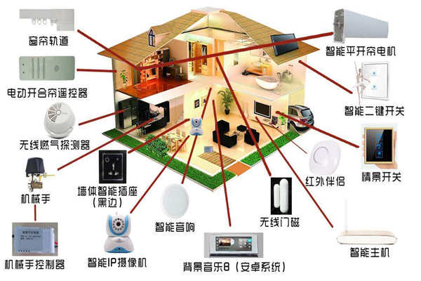 智能家居系統(tǒng)是如何落實(shí)樓宇智能化的？(圖1)