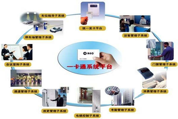 一卡通系統在樓宇自控系統中的意義所在！(圖1)