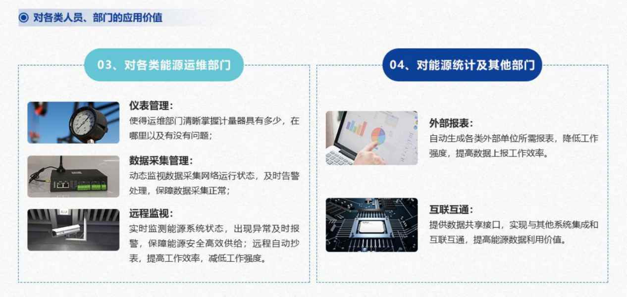 能源管控中心系統解決方案！(圖7)